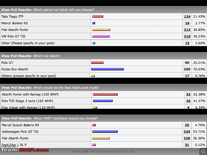 Your favourite hot hatch in India?-poll.jpg