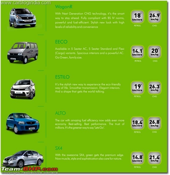 Wagon R LXI CNG Vs Wagon R VXI + CNG Kit-cngmodels_thumb.jpg