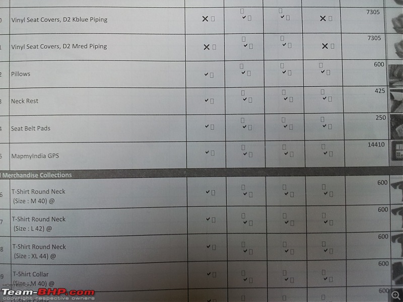 Pathetic EcoSport delivery (Shreeji Ford): Low coolant levels, charging over MRP etc.-20130902_075715.jpg