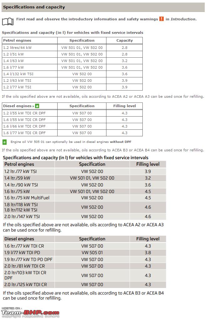 Car Oil Capacity Chart