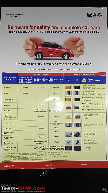 Maruti Swift Servicing at 20,000 KM-p_20151114_183503.jpg