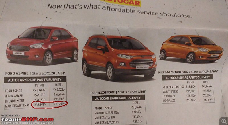 Maruti Service is cheap - A myth!-img_20161230_074830.jpg