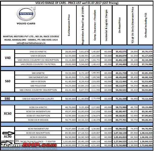 Volvo Bangalore dealer (Martial Motors) differs with Volvo's official price list!-upload.jpg