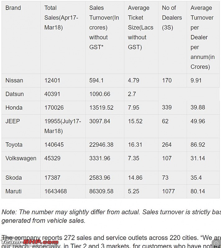 Financials (income, expenses & margins) of car dealerships in India-capture.jpg