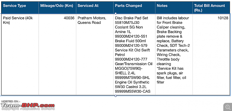 Maruti Service is cheap - A myth!-year-4.png