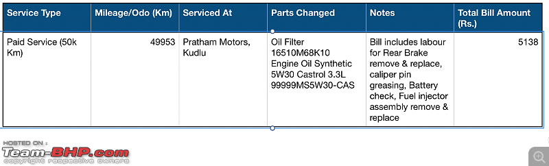 Maruti Service is cheap - A myth!-year-5.png