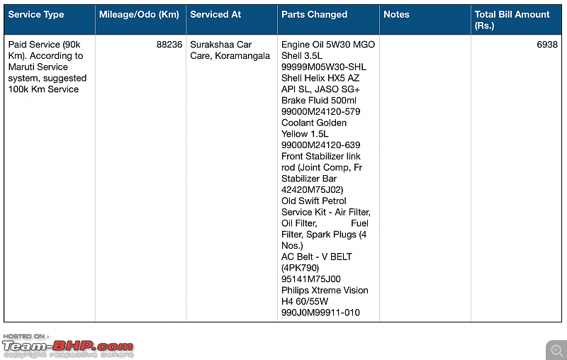 Maruti Service is cheap - A myth!-year-9.png