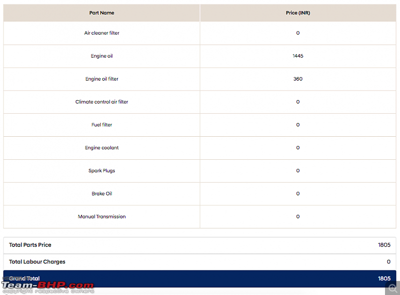 Malwa Hyundai's charges - What is "service pro" from Hyundai?-hyundai-service-calculator.png