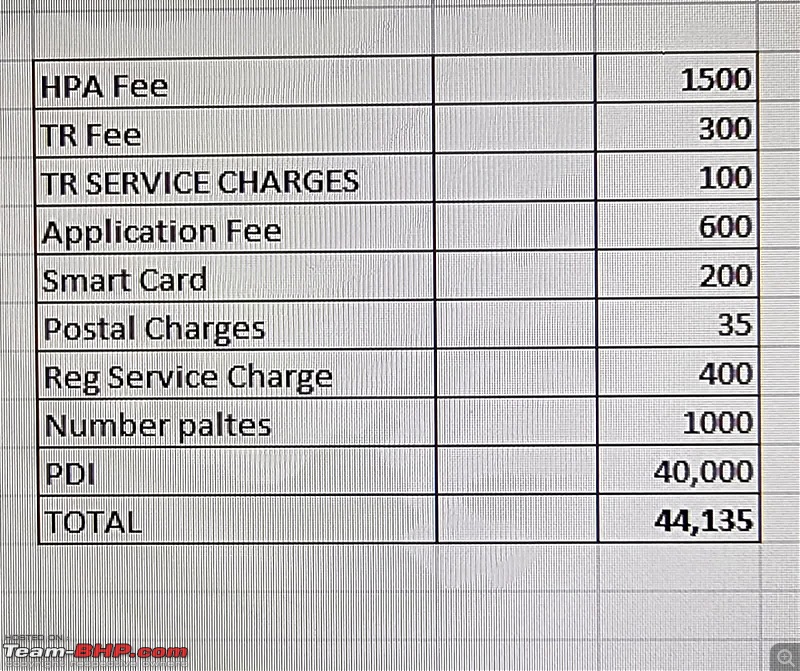 Lexus Hyderabad (Harsha Toyota) charging Rs 40,000 as "Pre-Delivery Inspection" fees-whatsapp-image-20221110-11.30.50-pm.jpeg