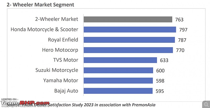 FADA Dealer Satisfaction Survey 2023-screenshot-20230921-142400.jpg