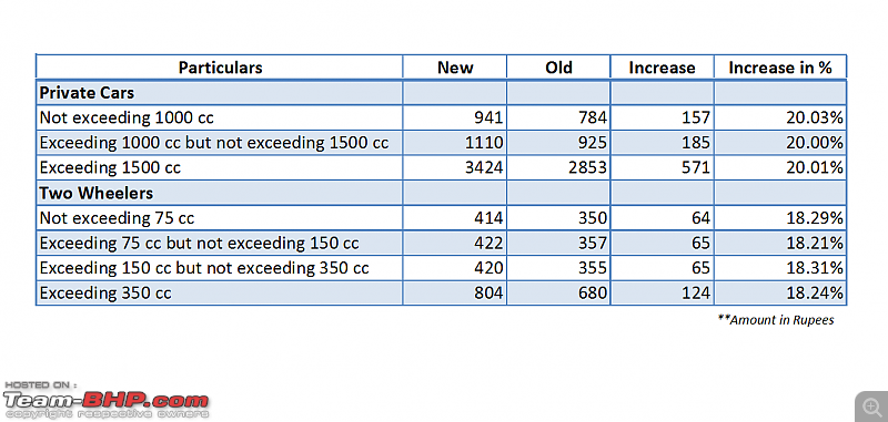 Third Party Insurance Premium to go up W.e.f 1st April 2013-tp-rate.png