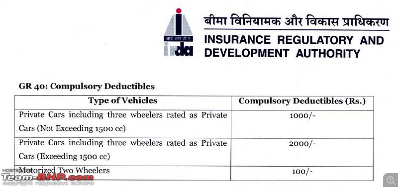 Automobile Insurance Queries? Ask me-irda.jpg