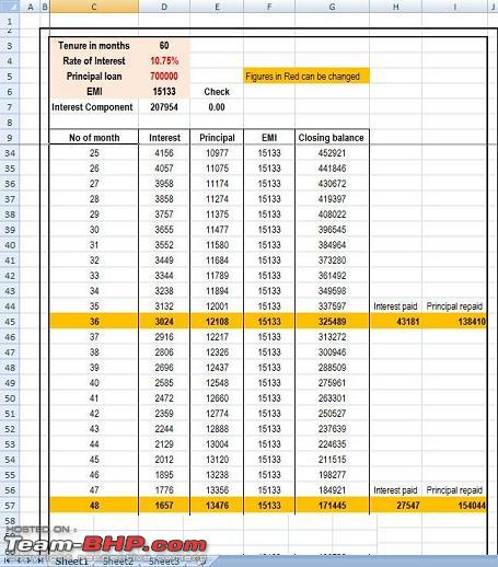 Per Lakh Emi Chart For Car Loan