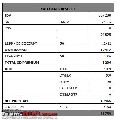 Automobile Insurance Queries? Ask me-bajaj-allianz-first-quotesep-4.jpg