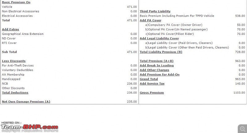 Automobile Insurance Queries? Ask me-oremium.jpg