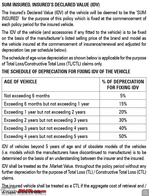 Automobile Insurance Queries? Ask me-mot-ins-si.jpg