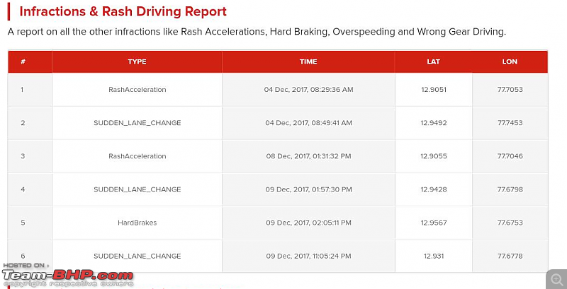 Review: Bajaj Allianz Drivesmart - Insurance with Telematics-report3.png