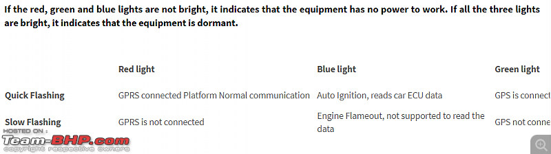 Review: Bajaj Allianz Drivesmart - Insurance with Telematics-devicelight.png