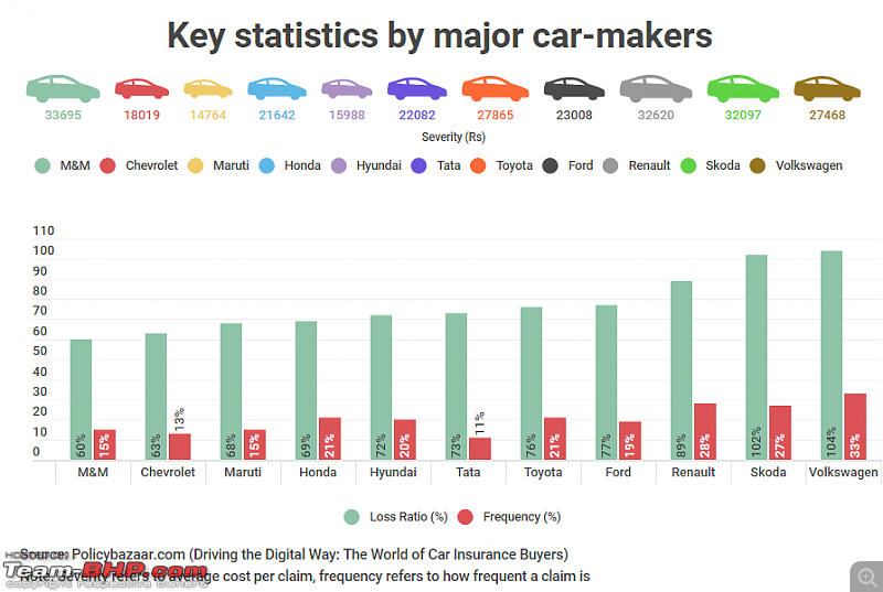 Car insurance set to become cheaper due to lower 'own damage' premiums-key_insurance_stats.png