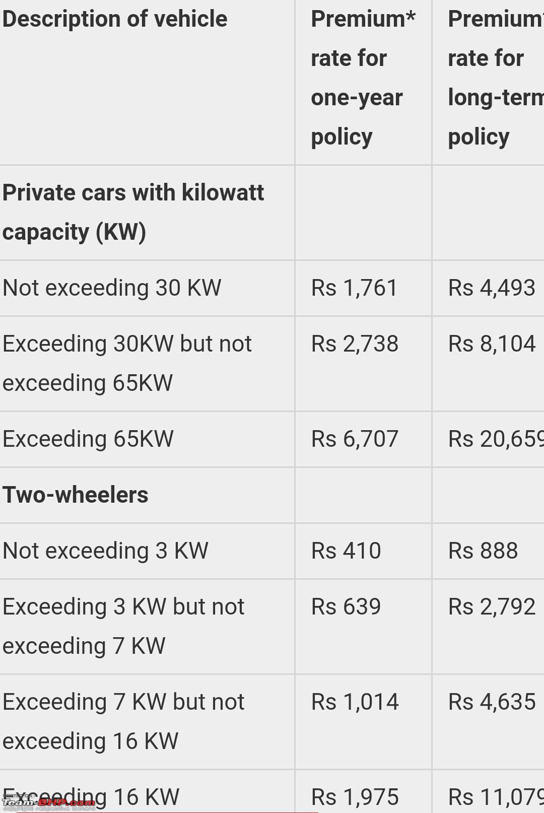 Car Insurance Pricing Chart