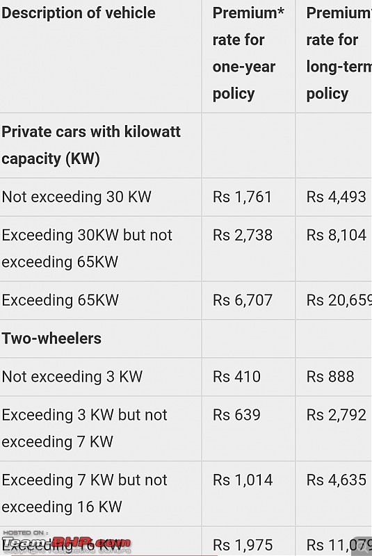 3rd-party insurance prices hiked for the nth time (June 2019)-img_20190608_124605.jpg