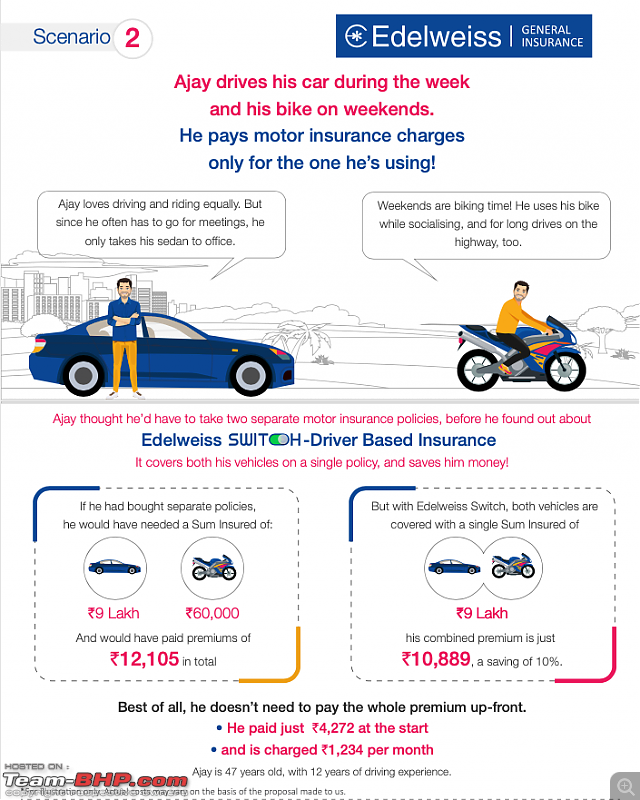 Edelweiss' motor insurance allows coverage to be turned on/off-screenshot-20200521-1.35.22-pm.png