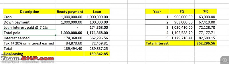 Car loan vs outright purchase-capture.jpg