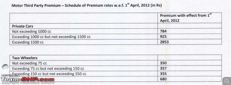 Third Party Insurance rates to soar!-motor-tp-rates.jpg