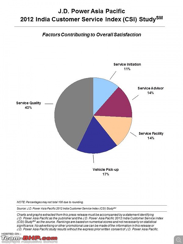 The "JD Power Study" Thread-existing-split.jpg