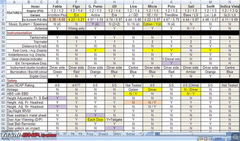 Base variant FEATURES comparison of select Hatchbacks-2.jpg