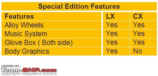 Tata Nano Special Edition for Diwali : More goodies, same price-tata-nano.jpg