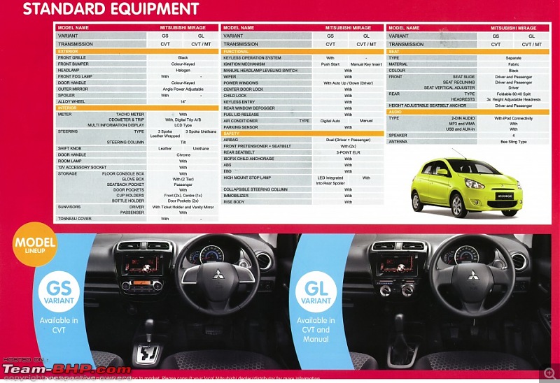 Mitsubishi Mirage rumoured to be headed to India!-mitsubishimiragemalaysiaspecsheet1950x651.jpg