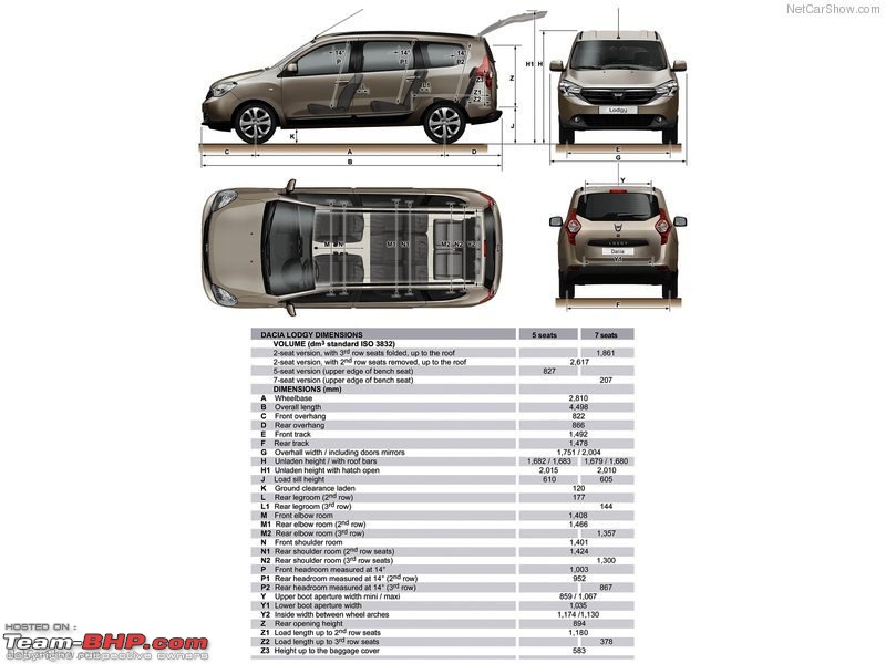 The Renault Lodgy-dacialodgy_dimensiions.jpg