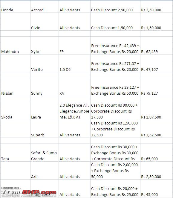 The "NEW" Car Price Check Thread - Track Price Changes, Discounts, Offers & Deals-discount02.jpg