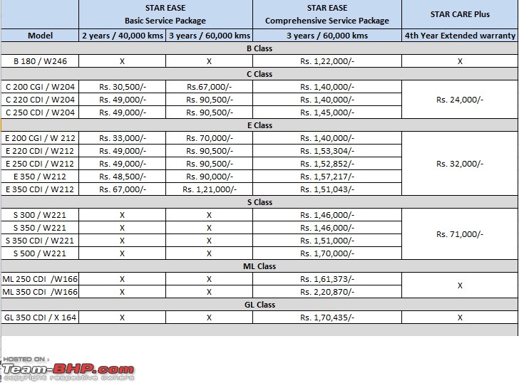 Mercedes India's optional service packages & 4th year warranty-merc_packages.jpg