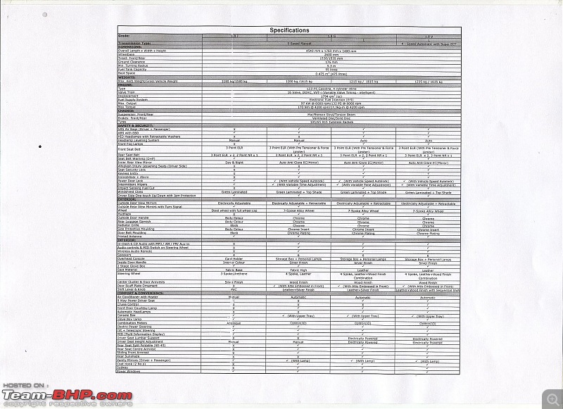 New Toyota Corolla Altis J model/variant-specification.jpg