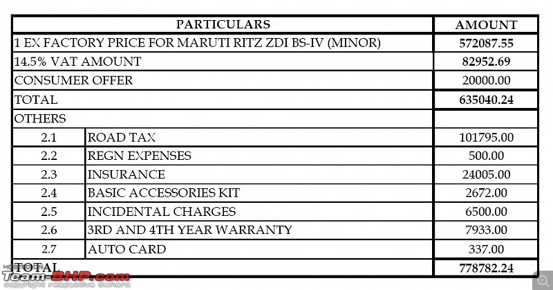 The "NEW" Car Price Check Thread - Track Price Changes, Discounts, Offers & Deals-ritz-zdi.jpg