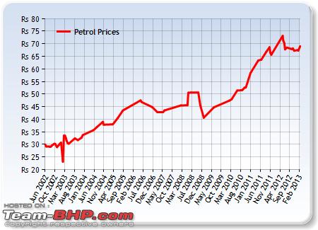 Lpg Price Chart In India