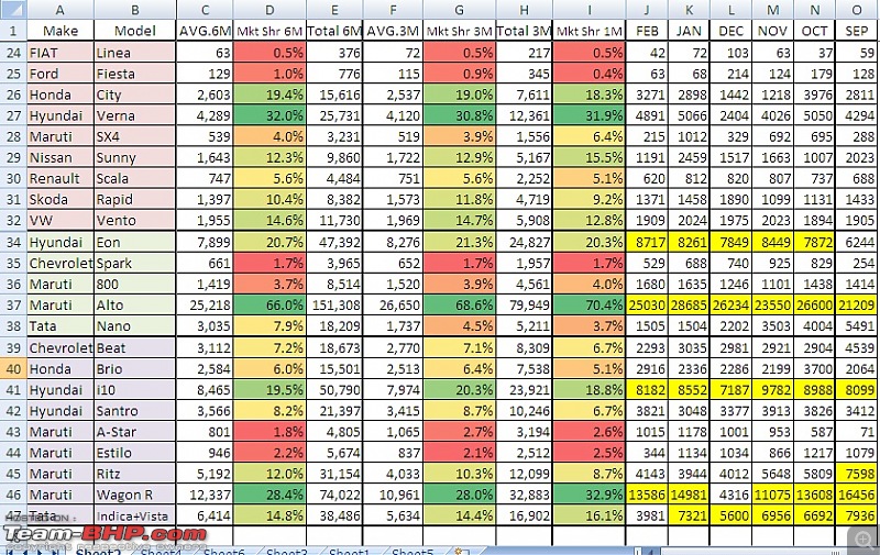 February 2013 : Indian Car Sales Figures & Analysis-2.jpg