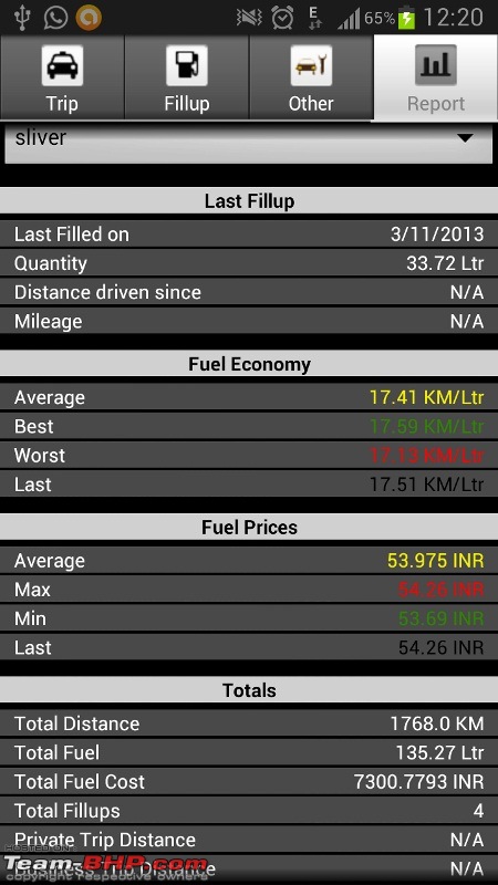 What is your Actual Fuel Efficiency?-screenshot_20130313122037.jpg