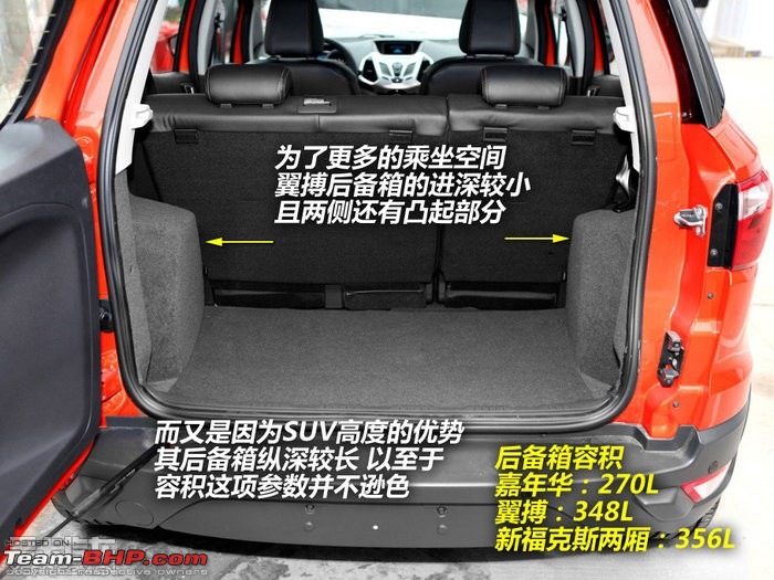 Ford EcoSport revealed with PICTURES : Inside & Out!-rear-boot.jpg