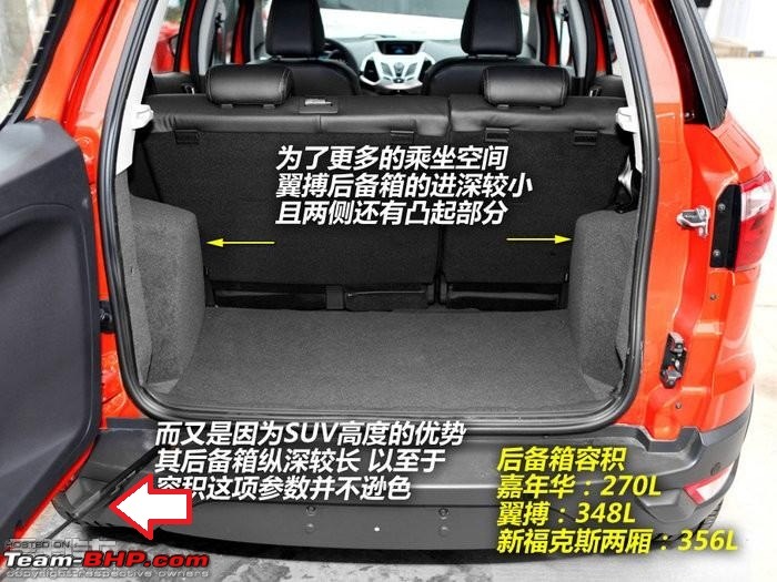 Ford EcoSport revealed with PICTURES : Inside & Out!-rear20boot.jpg