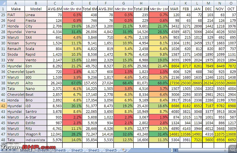 March 2013 : Indian Car Sales Figures & Analysis-2.jpg