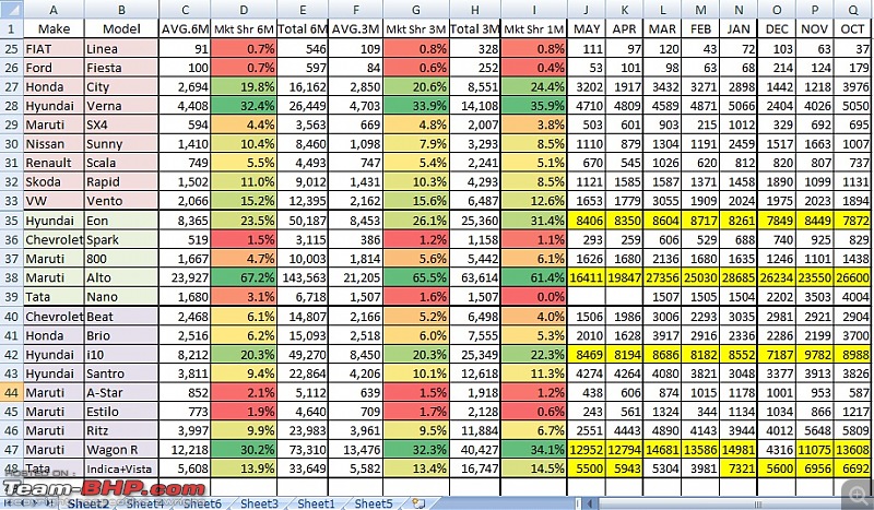 May 2013 : Indian Car Sales Figures & Analysis-2.jpg