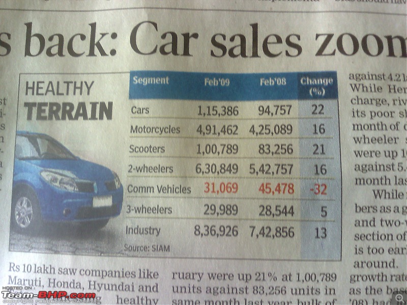 Honda to raise car prices, and Jazz launch soon. EDIT : Jazz spotted testing on pg.14-100320091504.jpg