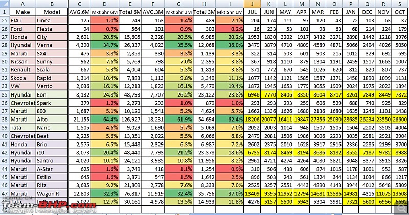 July 2013 : Indian Car Sales Figures & Analysis-2.jpg