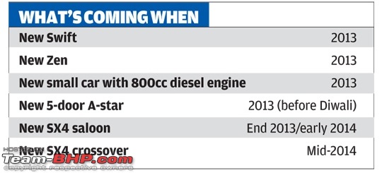 Marutis plans - Upgraded Swift, SX4 Crossover and an 800cc Diesel car?-8d7512d9bfc34bdbab25e64848b87e79_maruti_sx4.jpg