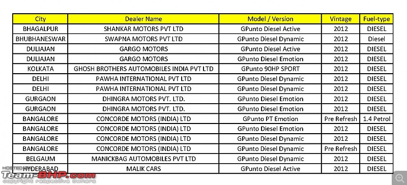 The "NEW" Car Price Check Thread - Track Price Changes, Discounts, Offers & Deals-punto-stock.jpg