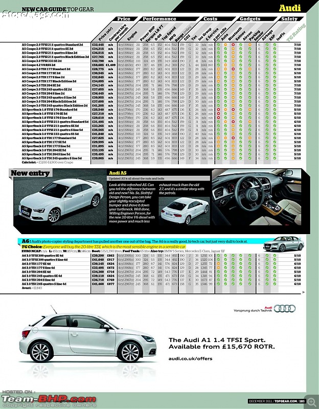 Why do Indian cars have limited variants (compared to US / UK)?-pages-topgear-britain-edition-dec-2011_page_05_page_185.jpg