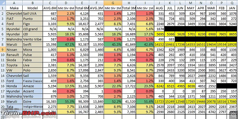 August 2013 : Indian Car Sales Figures & Analysis-1.jpg